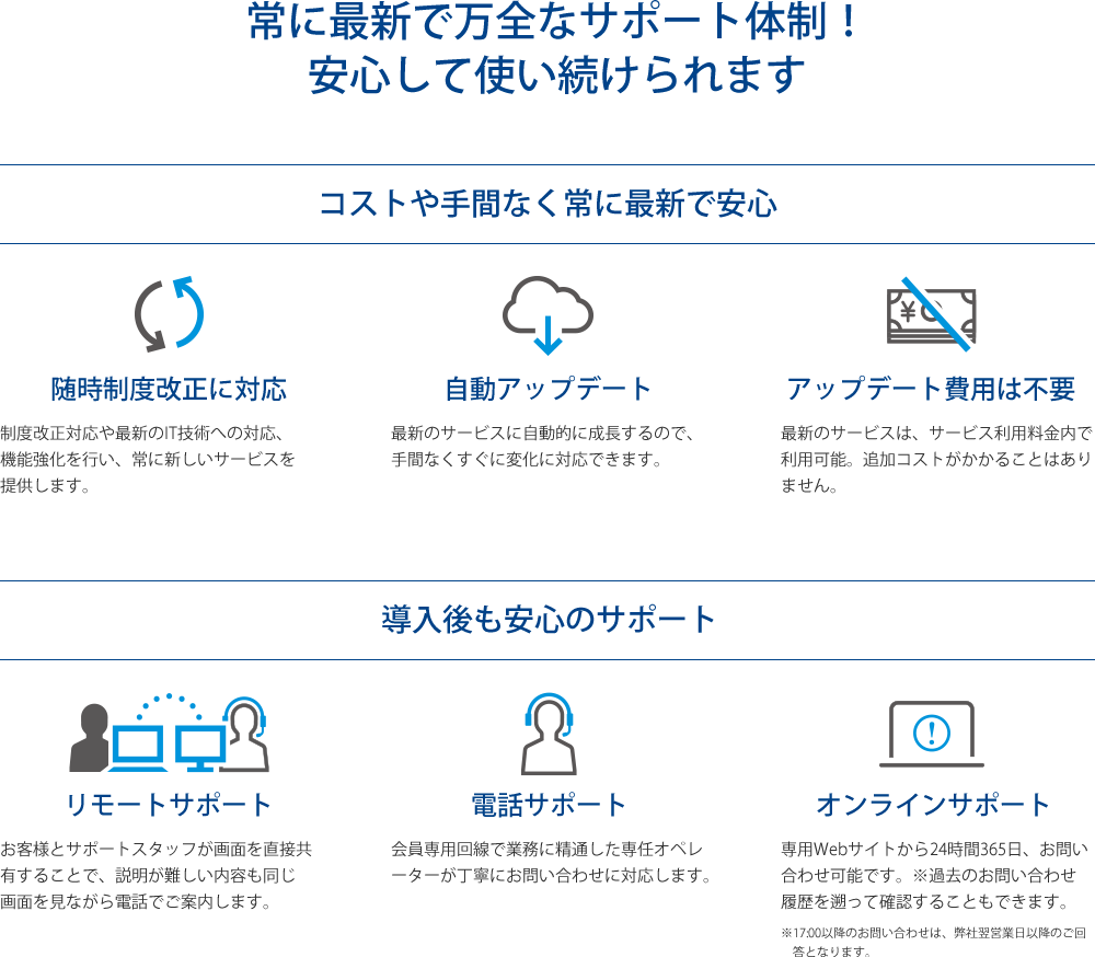 常に最新で万全なサポート体制！安心して使い続けられます