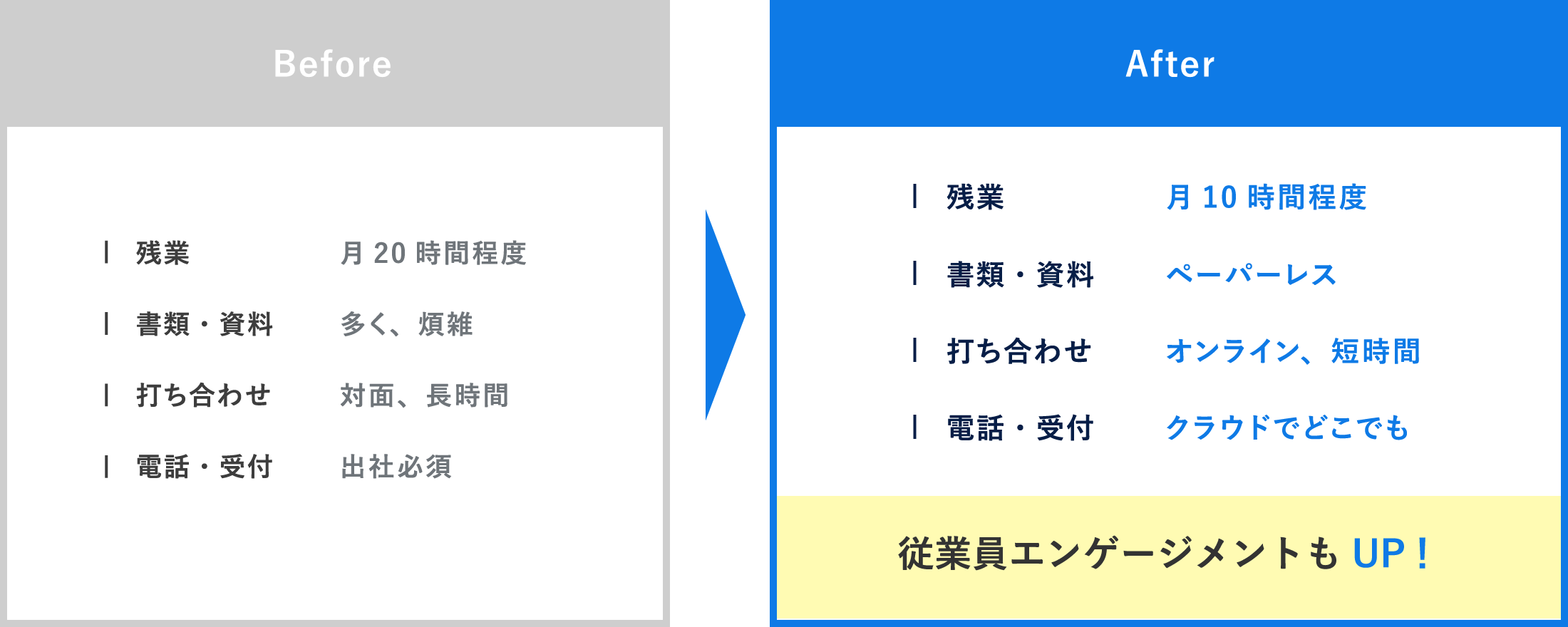 テレワーク導入の成果