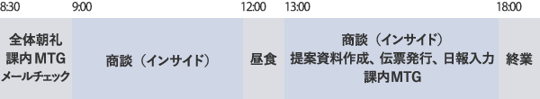 一日の流れ