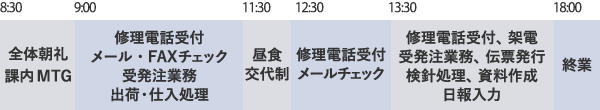 一日の流れ