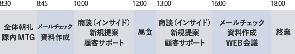 一日の流れ