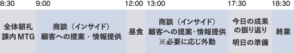 一日の流れ