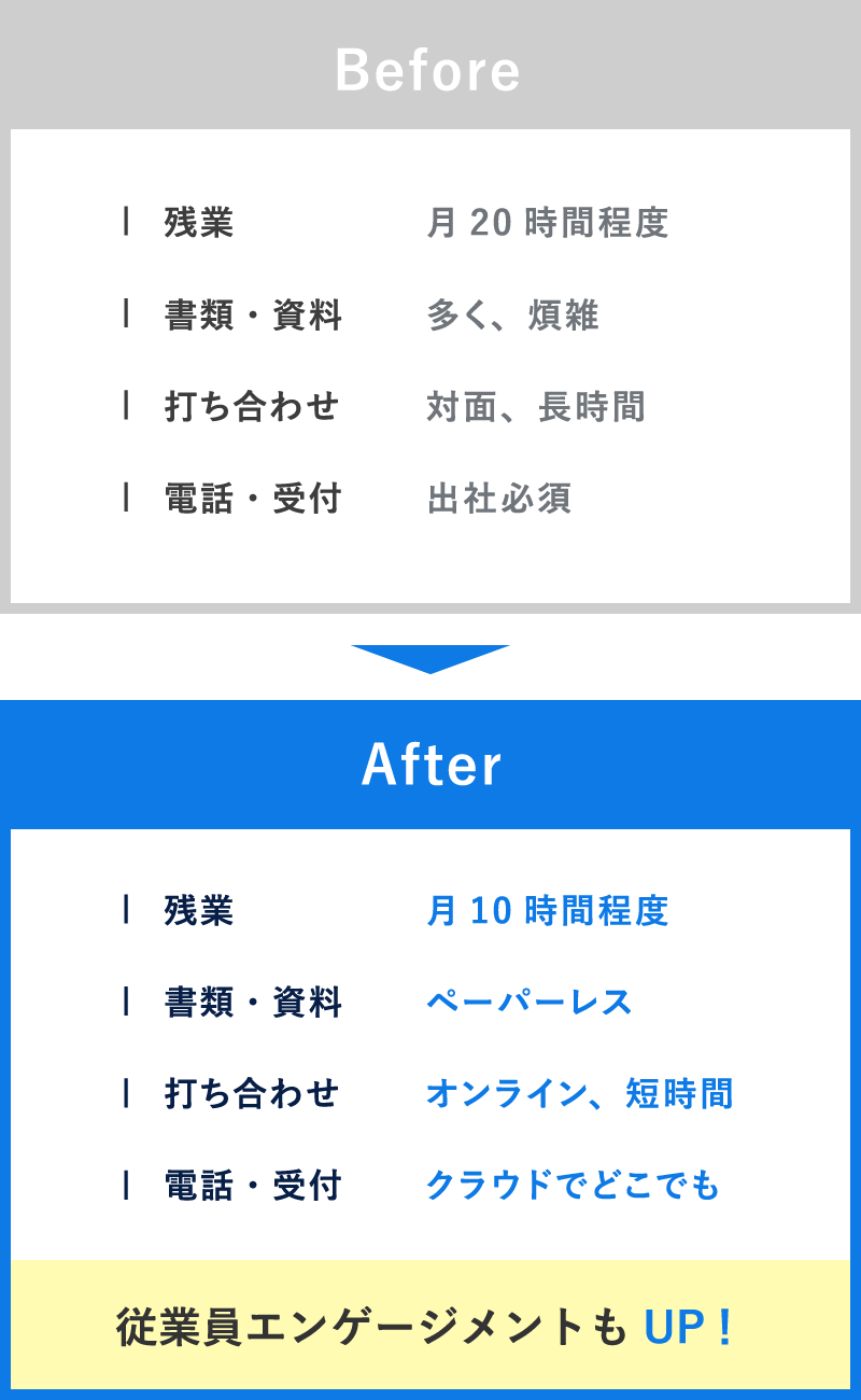 テレワーク導入の成果