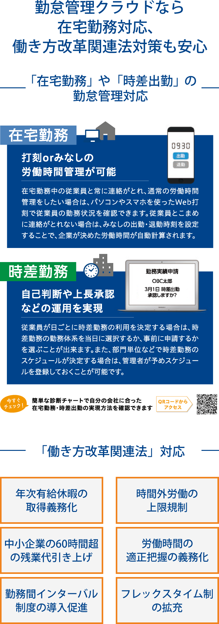 勤怠管理クラウドなら在宅勤務対応、働き方改革関連方対策も安心