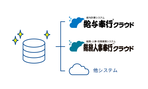 自動更新